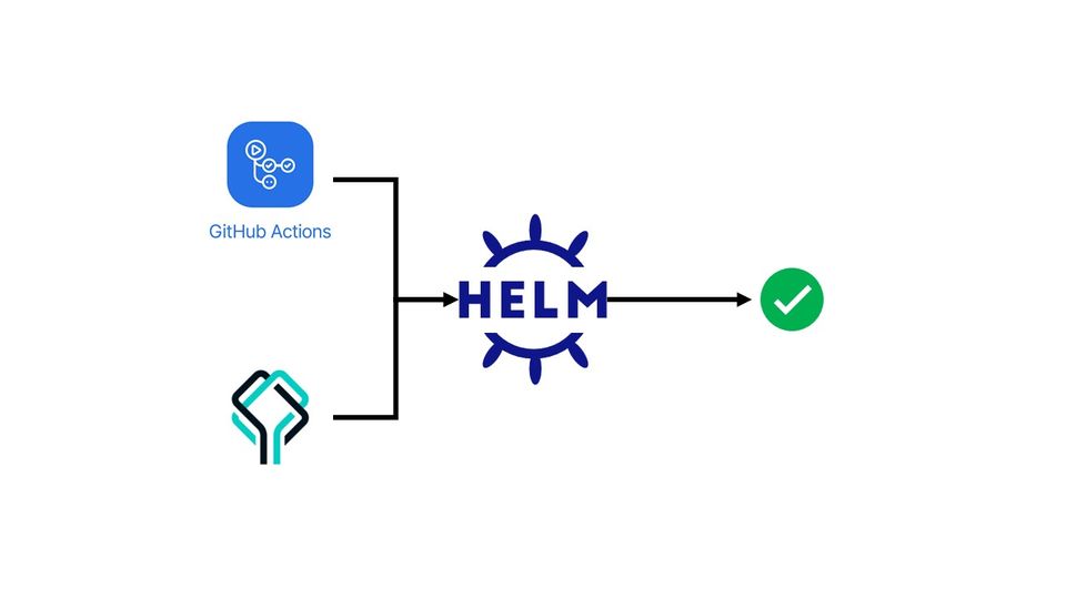 Validating Helm charts using the Datree GitHub Action